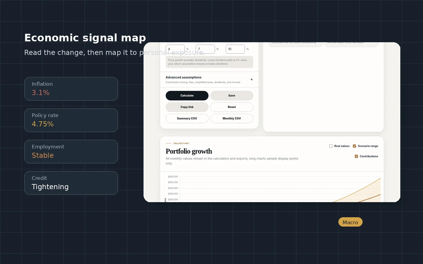 Economic signal workspace showing inflation, rates, employment, credit, and scenario data