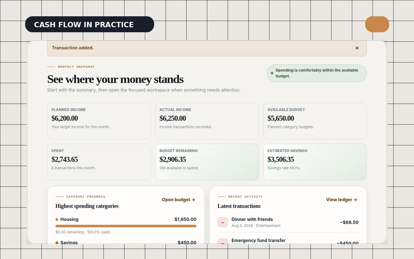 Budget Planner interface used to review monthly income, spending, and remaining cash