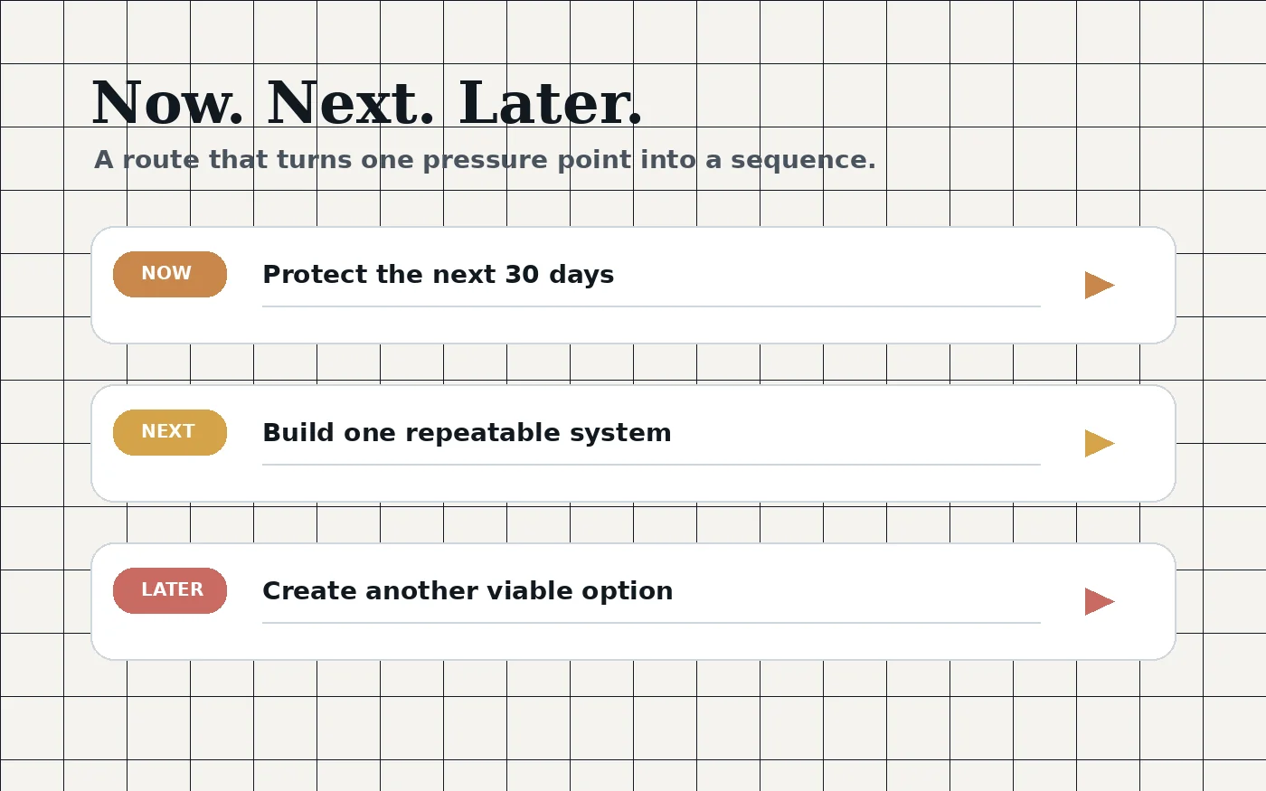 A practical planning pathway connecting current priorities with now, next, and later actions